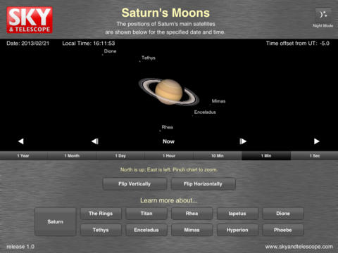 SaturnMoons